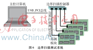 数字电路逻辑设计实验,数字电路系统设计与仿真实验