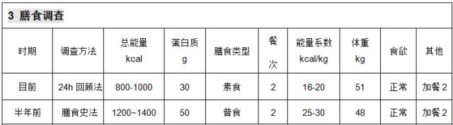 「优质服务」脱发、便秘青年女性营养评估与咨询案例——河南省人民医院：关珂营养医师