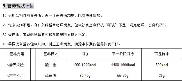 「优质服务」脱发、便秘青年女性营养评估与咨询案例——河南省人民医院：关珂营养医师