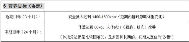 「优质服务」脱发、便秘青年女性营养评估与咨询案例——河南省人民医院：关珂营养医师