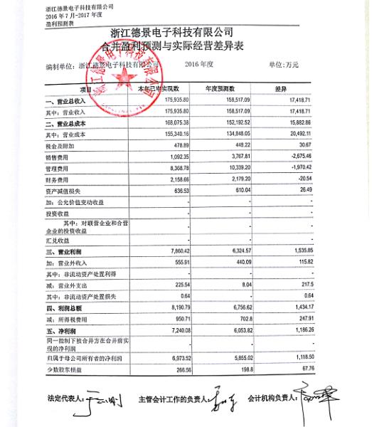 闻泰科技2019年报利润表,闻泰科技2020三季度利润预告