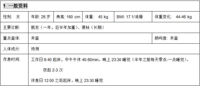 「优质服务」脱发、便秘青年女性营养评估与咨询案例——河南省人民医院：关珂营养医师