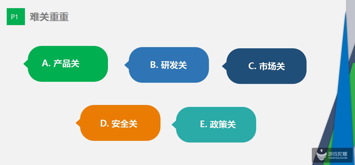 畅唐网络CEO潘广乐：14年经验做棋牌游戏最困难的5点！