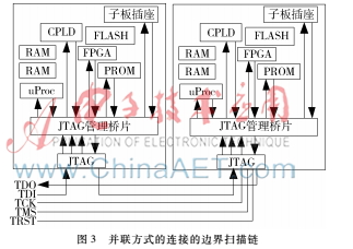 数字电路逻辑设计实验,数字电路系统设计与仿真实验
