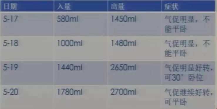 心脏增大引发的心衰能治好吗,急性心衰引起心脏扩大能治愈吗