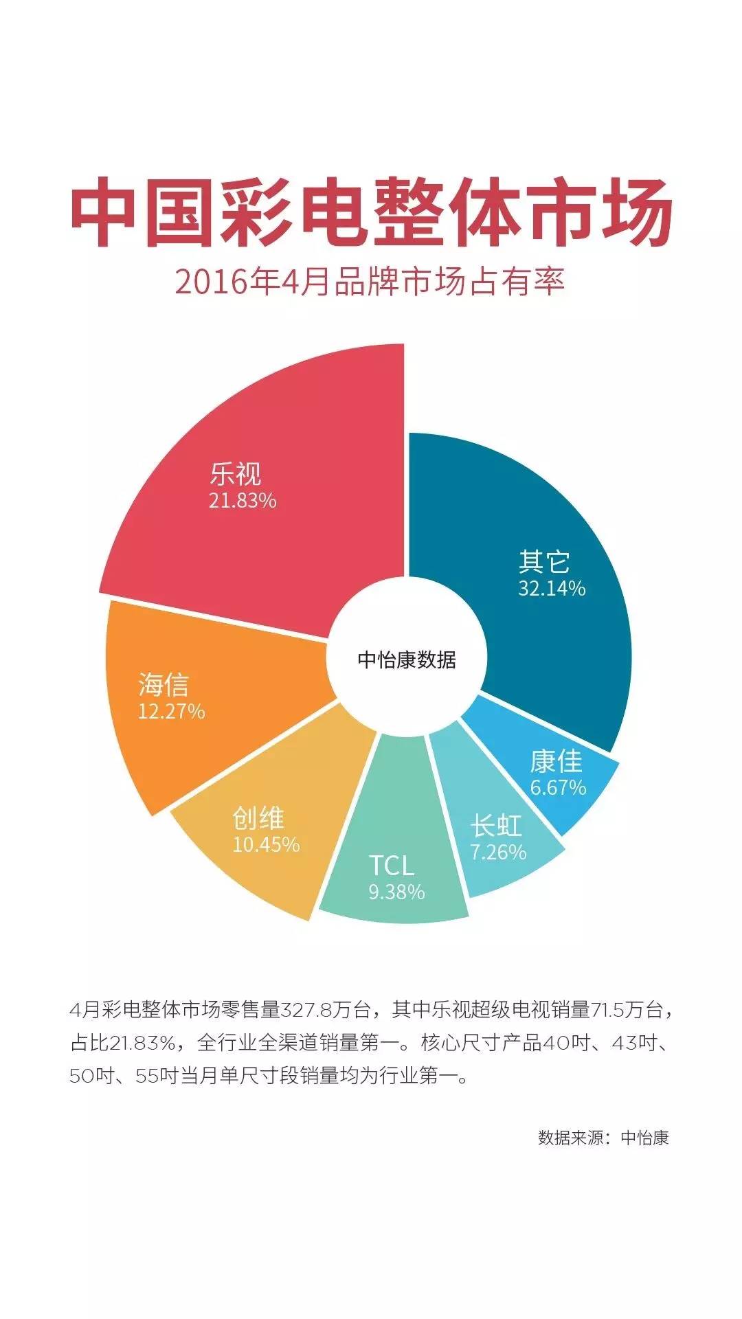 听说得第一很困难？