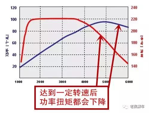 发动机马力功率扭矩各代表什么,关于发动机扭矩的详细介绍