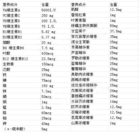 维生素复合营养片,身体补充维生素对照表大全