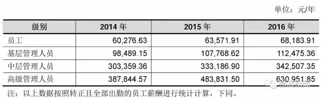 德邦：营收170亿，净赚3.8亿，看清“中国零担物流第一股”