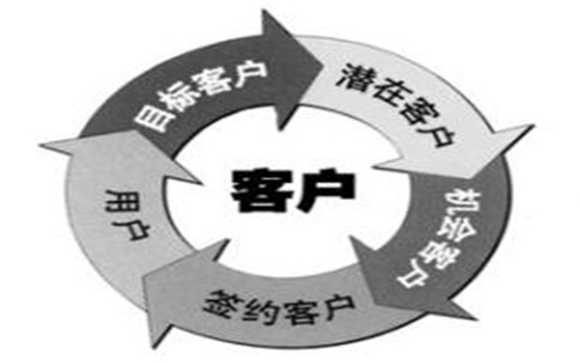 销售总监要做的五件事,业务总监个人总结