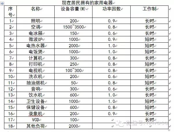 家装电路施工布线图解,精细化装修案例大全