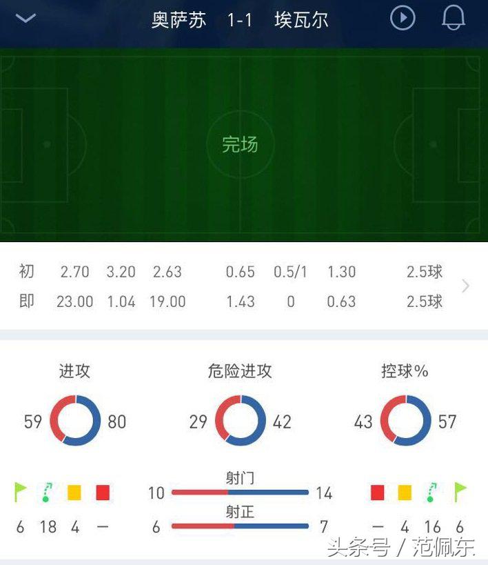 早报：切尔西1-0曼联挺进足总杯四强，坎特破门恒大今晚亚冠