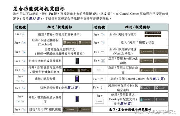 笔记本键盘错乱更换新键盘也不行,认识电脑键盘每个键和使用方法