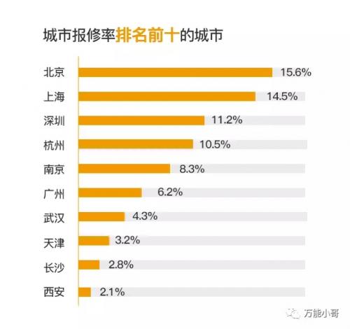 瀹跺涵缁翠慨涓囪兘灏忓摜,涓囪兘淇悊灏忓摜