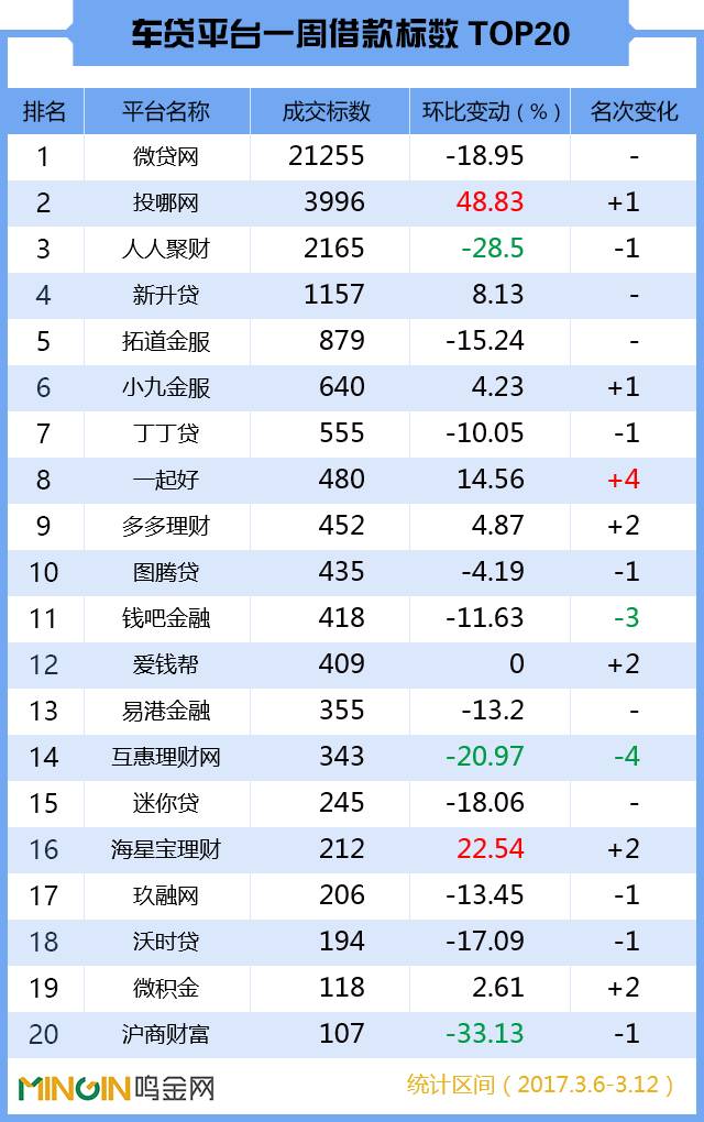 p2p杞﹁捶鏈潵瓒嬪娍,p2p杞﹁捶鐞嗚储骞冲彴璧颁繌