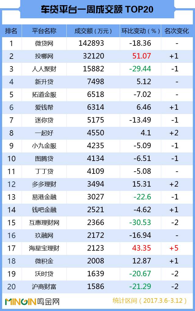 p2p杞﹁捶鏈潵瓒嬪娍,p2p杞﹁捶鐞嗚储骞冲彴璧颁繌