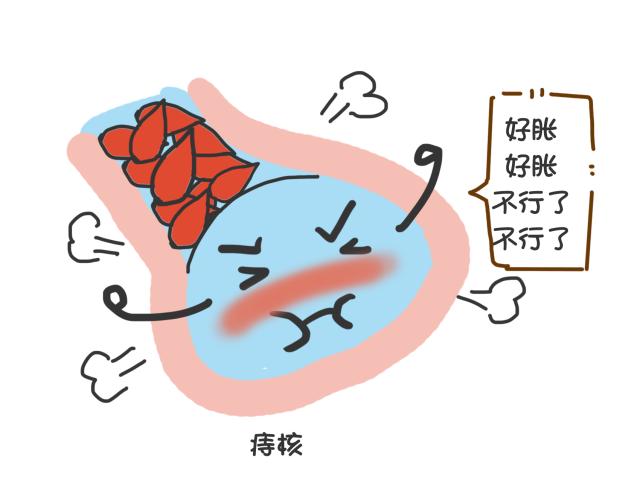 你有什么方法治痔疮,你痔疮又复发了怎么回复搞笑