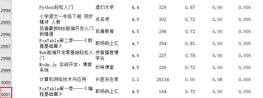 网易云课堂免费课程是否可以用,网易云课堂热门课程