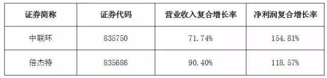 水处理上市公司龙头,水处理上市公司市值排名