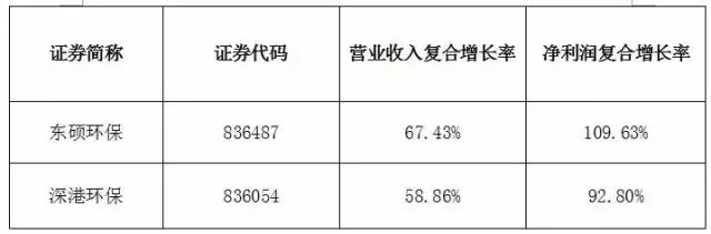 水处理上市公司龙头,水处理上市公司市值排名