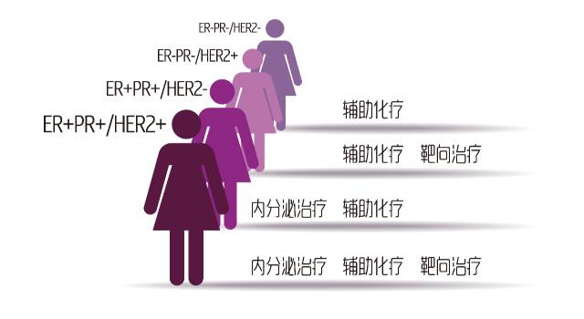 乳腺癌穿刺免疫组化分子分型准吗,乳腺癌什么分子分型容易复发转移