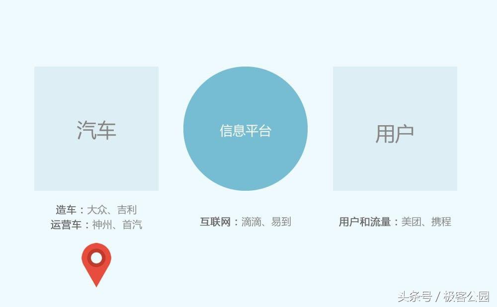 网约车大战复盘,网约车市场战火重燃