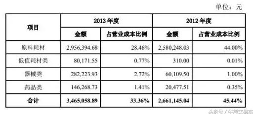 换了几颗牙一辆宝马没了！牙科医疗为何这么贵？