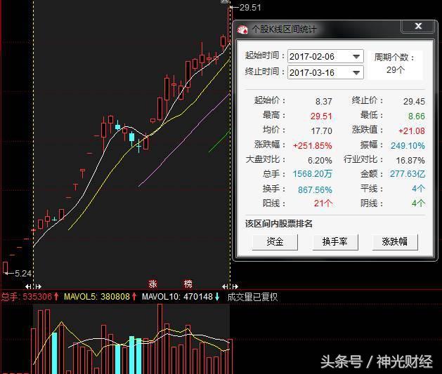 次新股加股改,次新股和大盘分析