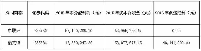 水处理上市公司龙头,水处理上市公司市值排名