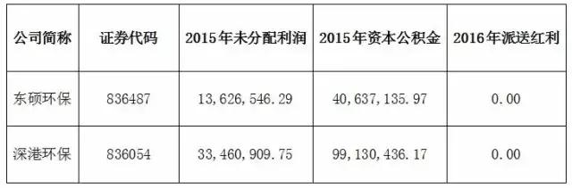 水处理上市公司龙头,水处理上市公司市值排名