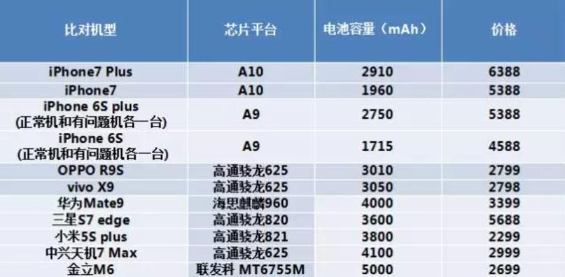零下20度各种手机测试,低温零下30度手机测试