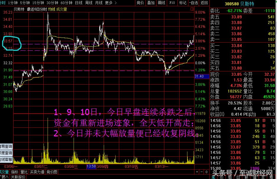 3月股市黑马,2023股票黑马盘点