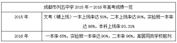 成都十大中华老字号,成都最牛的十二所中学