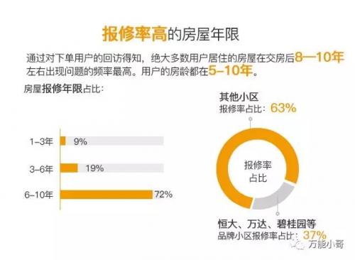 瀹跺涵缁翠慨涓囪兘灏忓摜,涓囪兘淇悊灏忓摜