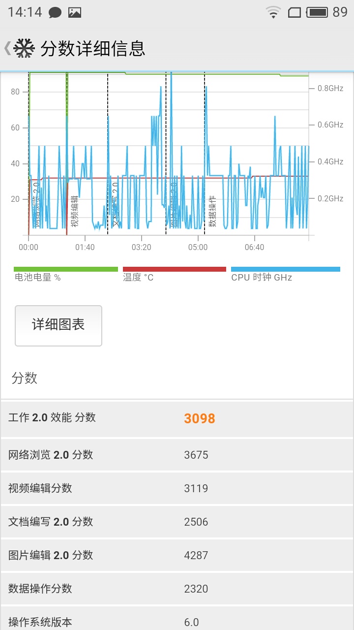 魅蓝5s深度体验：千元机快充是噱头还是真实力