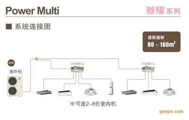购买中央空调要关注哪些,装家用中央空调需要关注什么
