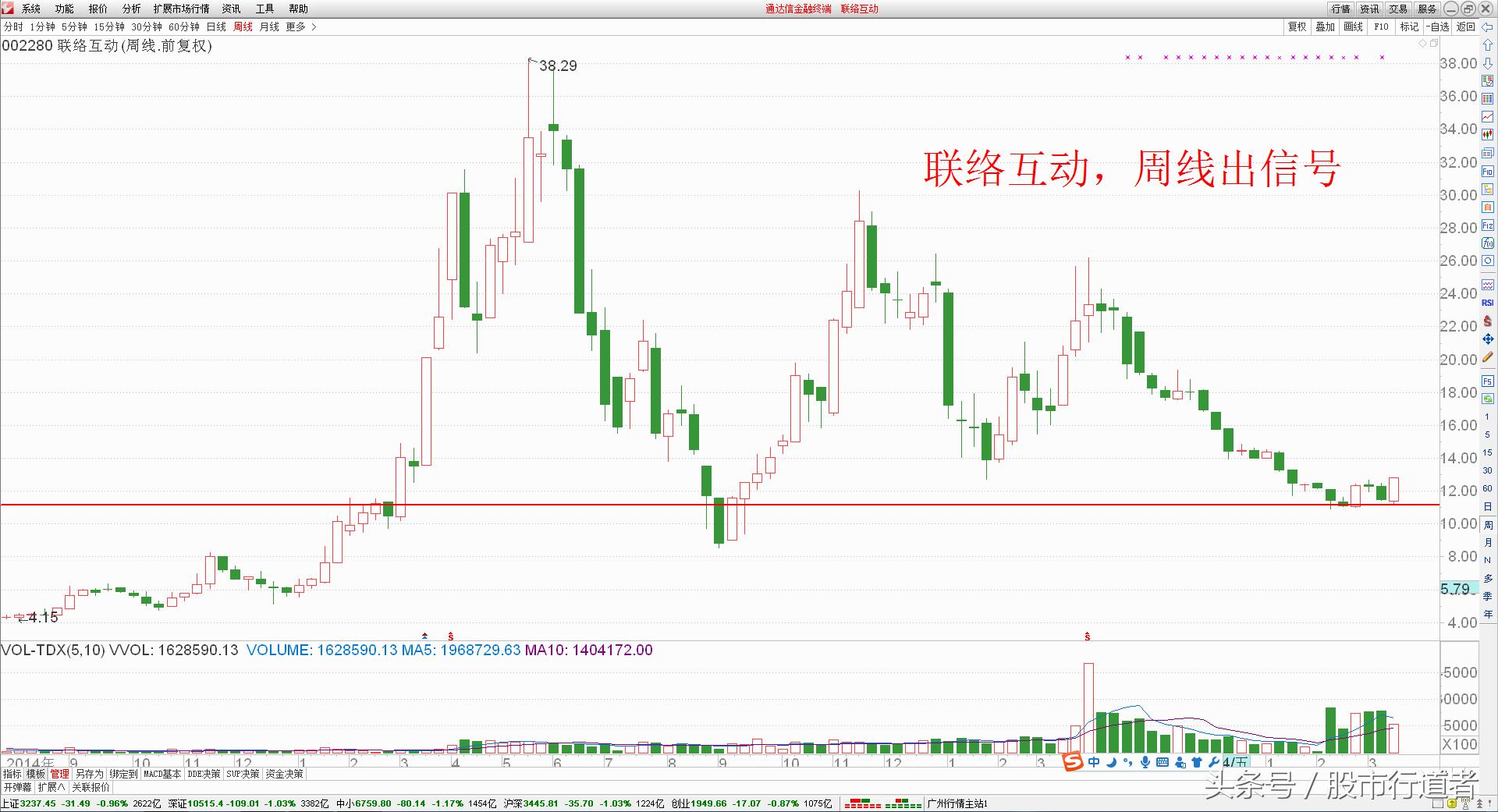 股票交流工作,股票沟通交流学习