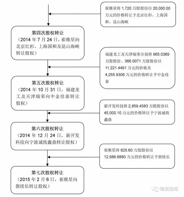 德邦：营收170亿，净赚3.8亿，看清“中国零担物流第一股”