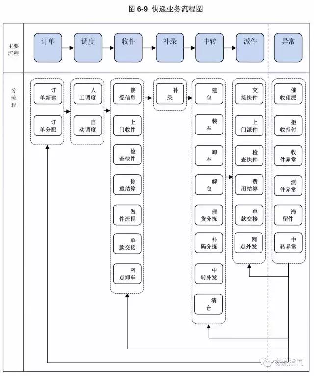 德邦：营收170亿，净赚3.8亿，看清“中国零担物流第一股”