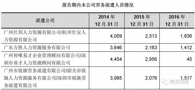 德邦：营收170亿，净赚3.8亿，看清“中国零担物流第一股”