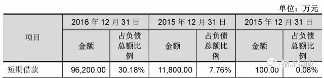 德邦：营收170亿，净赚3.8亿，看清“中国零担物流第一股”