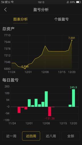 入股市怎么做到赚钱,新手初入股市需要看哪些书