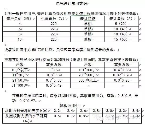 家装电路施工布线图解,精细化装修案例大全