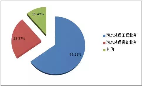 水处理上市公司龙头,水处理上市公司市值排名