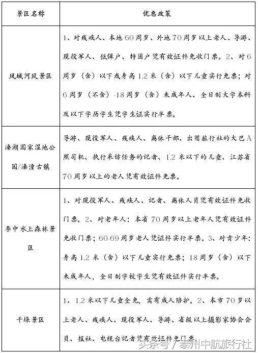 泰州通交通卡和泰州市民卡,泰州旅游年卡覆盖景点