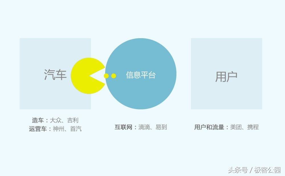 网约车大战复盘,网约车市场战火重燃
