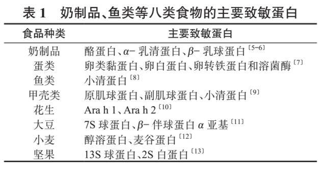 秀恩爱还是要人命？你是真不知道食物过敏有多可怕！