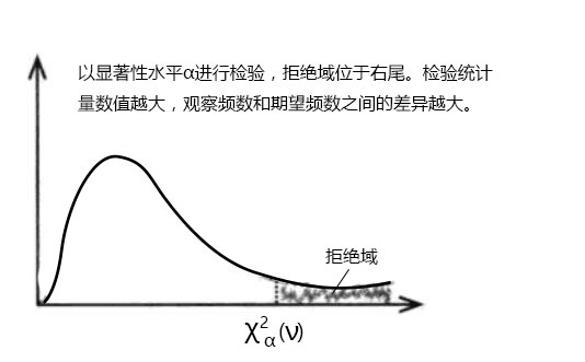 每天一点统计学正态分布,每天一点速算技巧