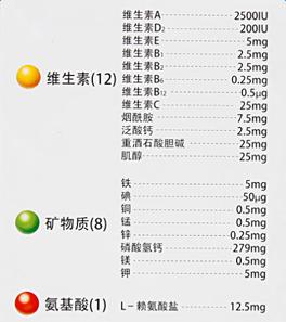 维生素复合营养片,身体补充维生素对照表大全