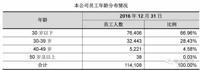 德邦：营收170亿，净赚3.8亿，看清“中国零担物流第一股”
